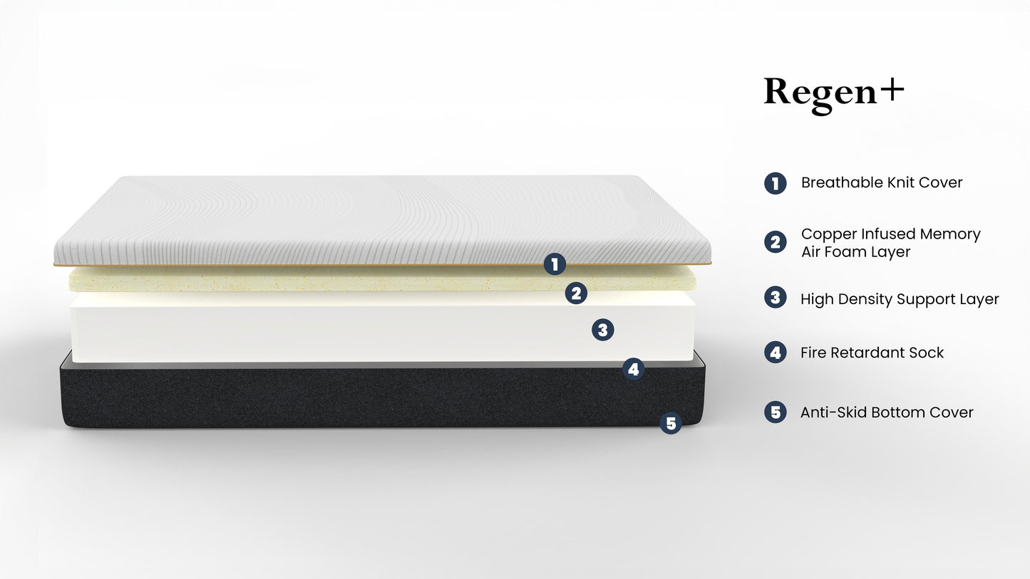 Regen 10 Inch Cooling Copper Infused Memory Foam Adult Mattress, Cal King Size White Memory Foam Foam California King